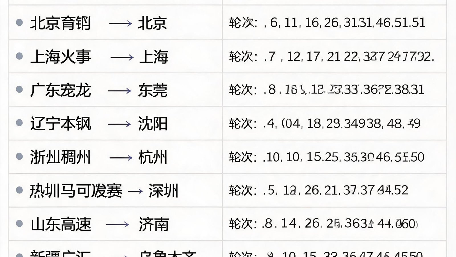 CBA 2025常规赛赛程表，52轮比赛城市分布图